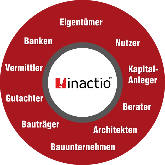 Netzwerk um inactio: Eigentümer, Nutzer, Kapital-Anleger, Berater, Architekten, Bauunternehmen, Bauträger, Gutachter, Vermittler und Banken